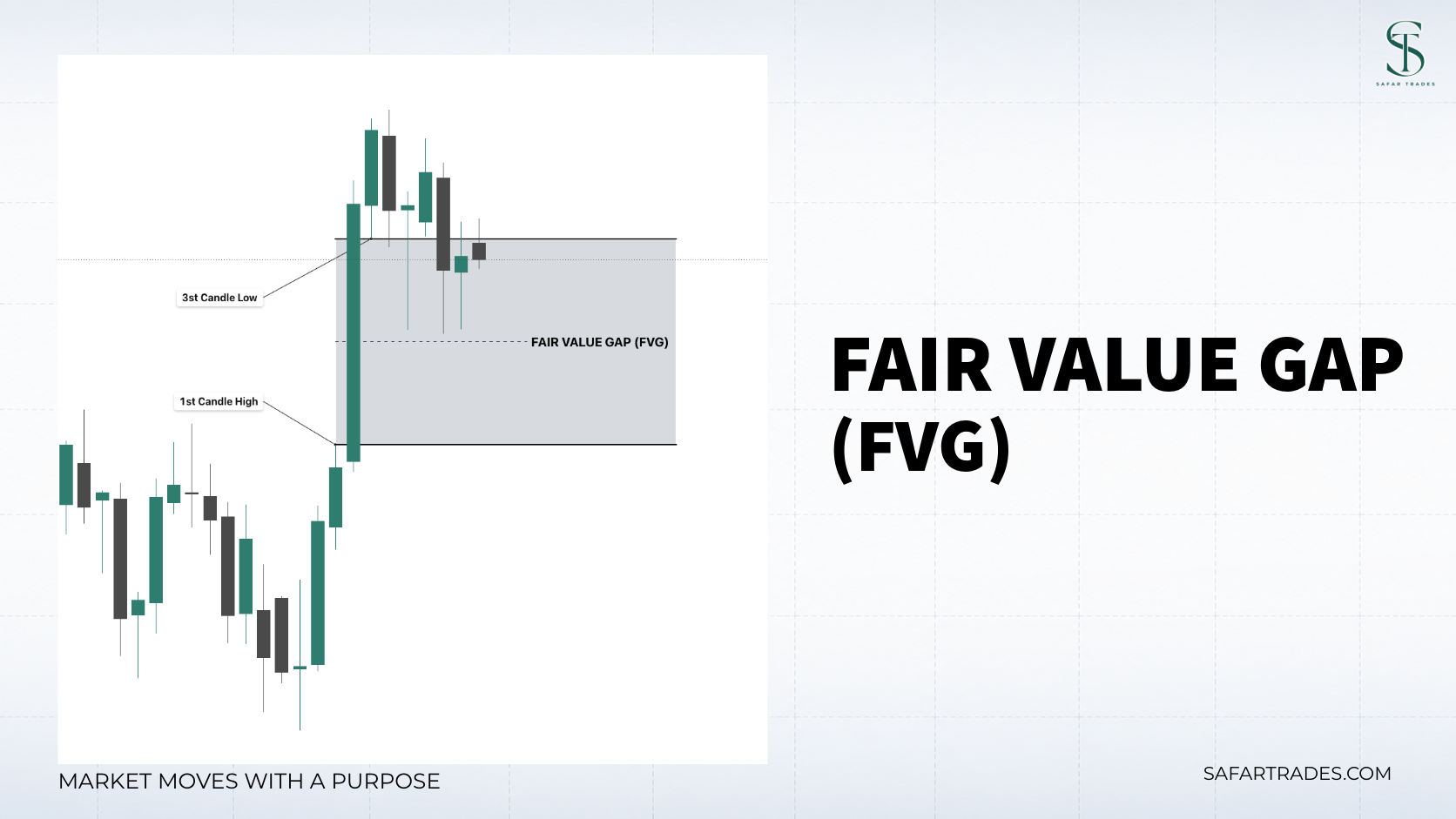 ICT Fair Value Gap (FVG): Complete Guide to Identification, Validation & Trading