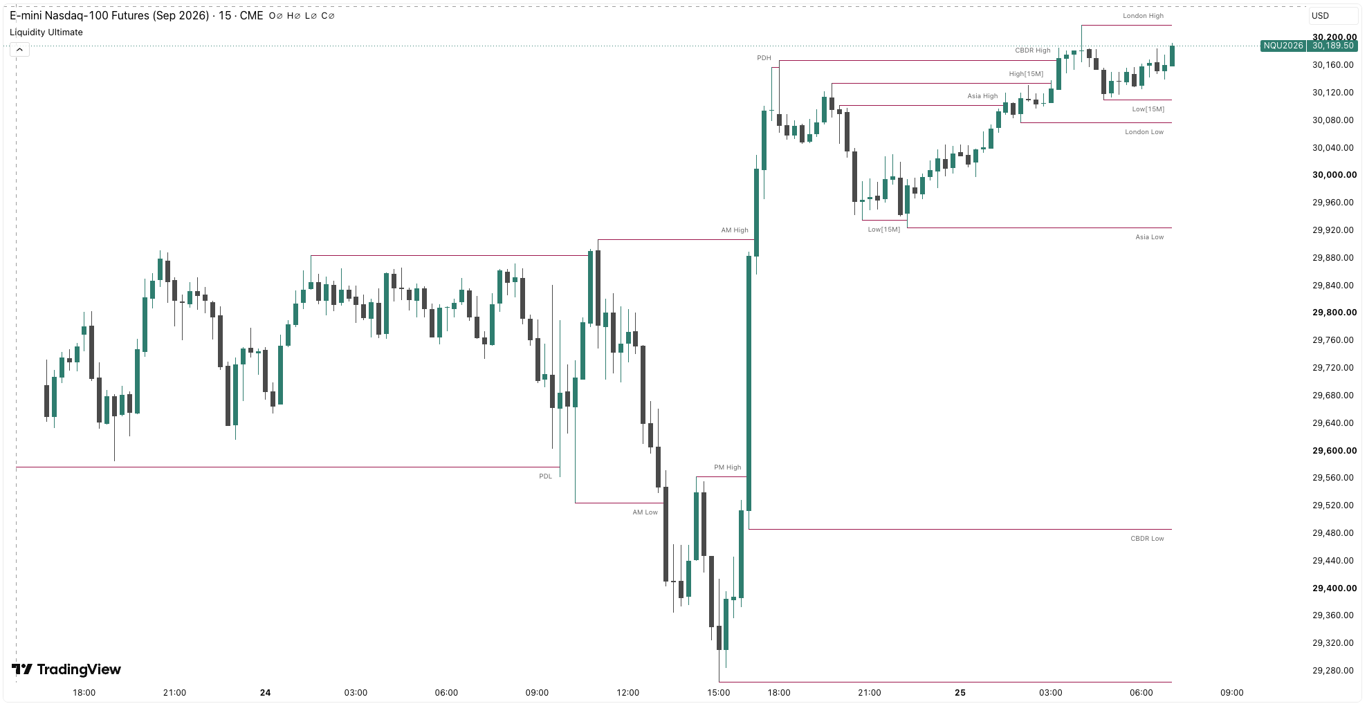 Liquidity Ultimate