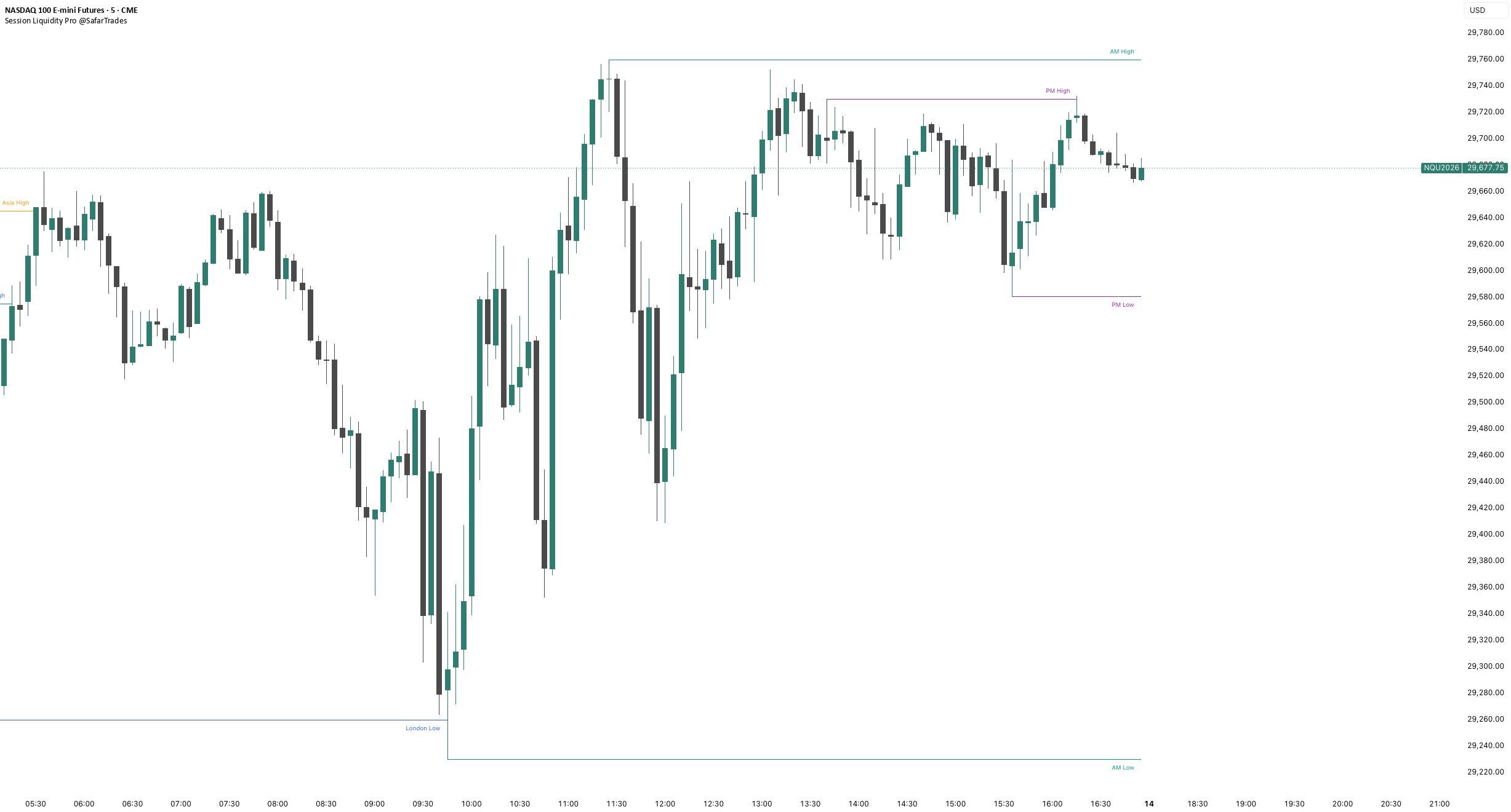 Session Liquidity Pro